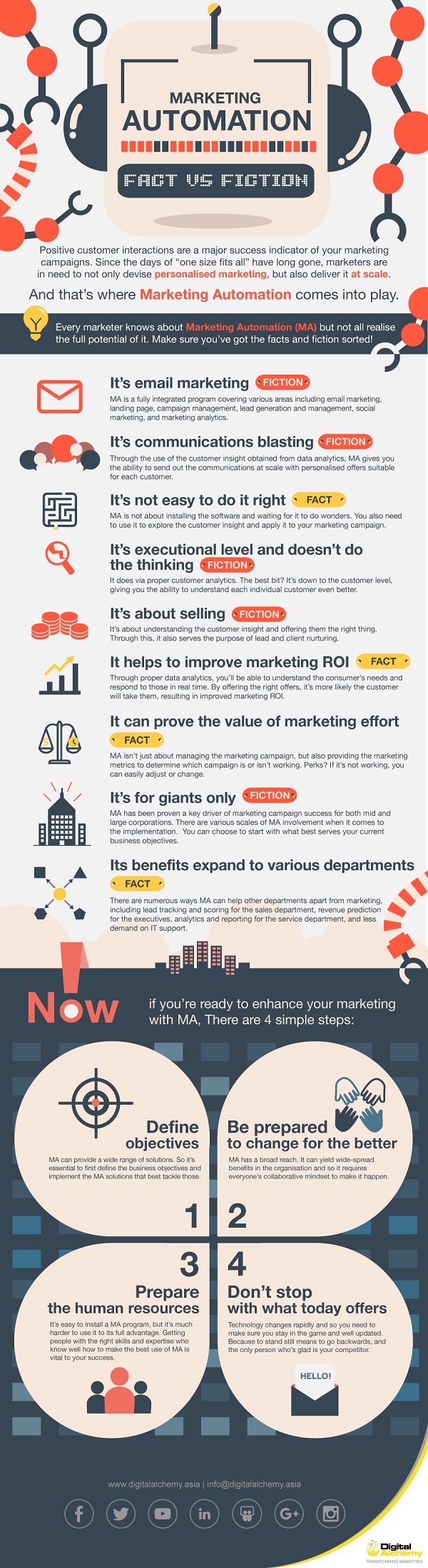 da_infographic_marketing_automation_v4asia_withoutabout